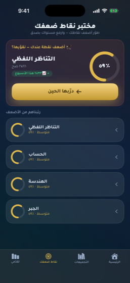 مختبر نقاط الضعف في مِئويّة