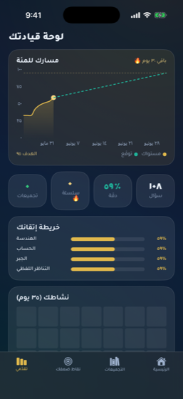 لوحة قيادتك في مِئويّة